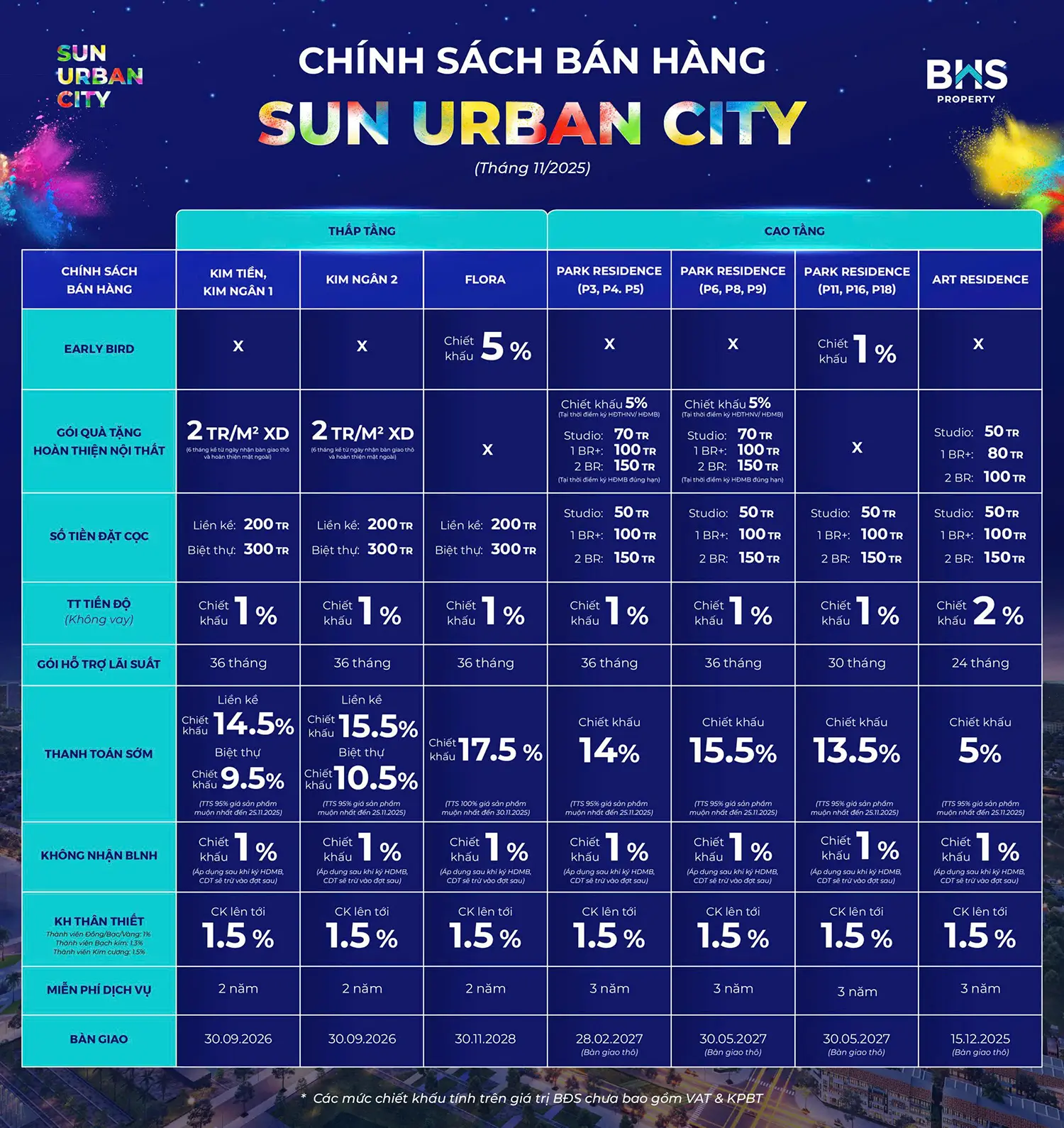 Sun Urban City Hà Nam